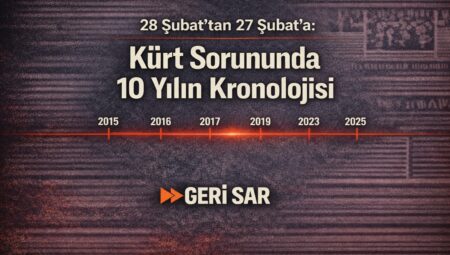 28 Şubat’tan 27 Şubat’a: Bir Sürecin Kırılma Noktaları